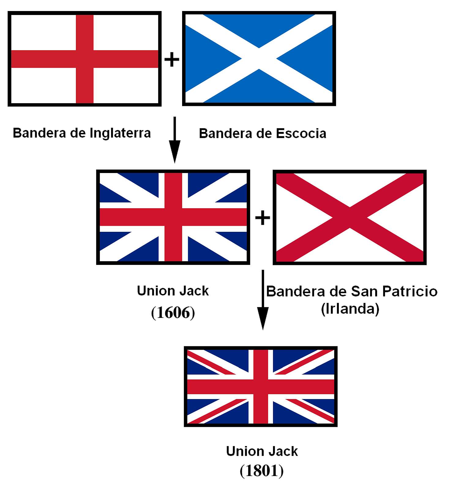 Bandera Union Jack (Reino Unido)